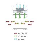 Vertical Laminar Flow Cabinet, Double Sides - Image 2